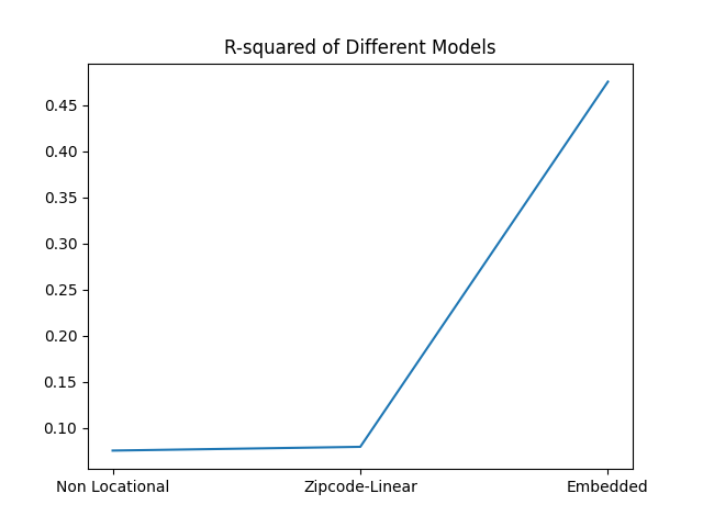 R_squared_comparison