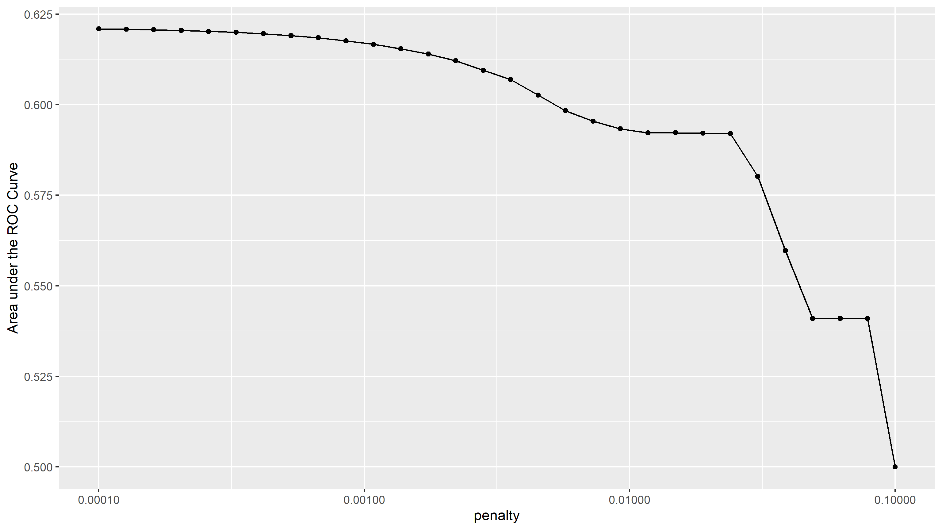 lr_plot