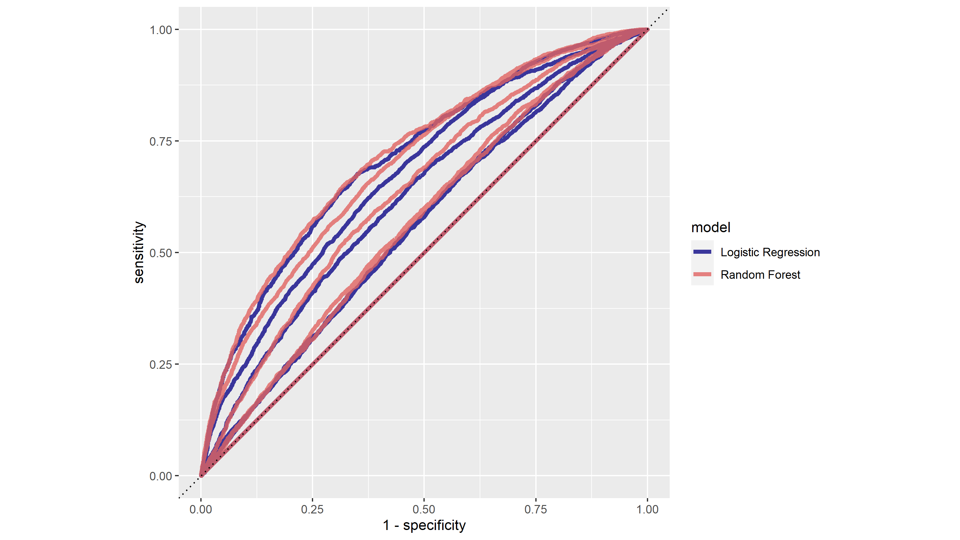 rf_lr_auc