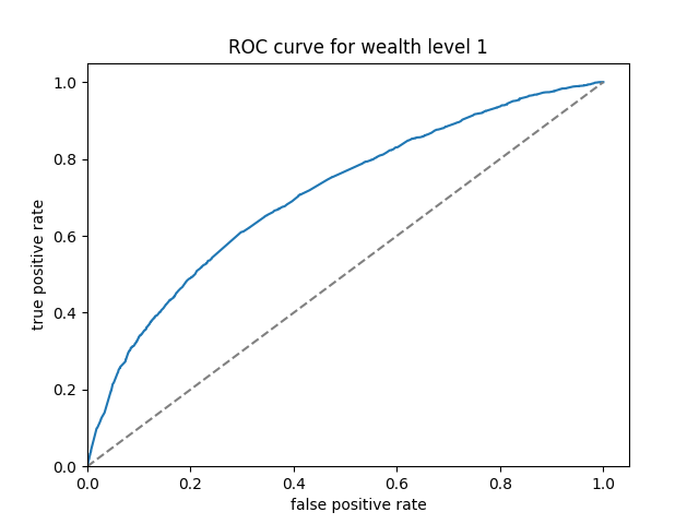 roc1