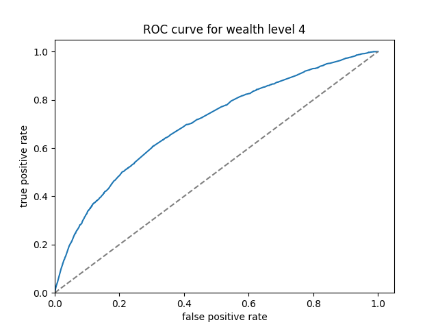 roc4