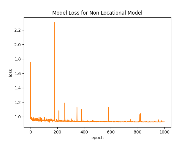 simple_model_loss